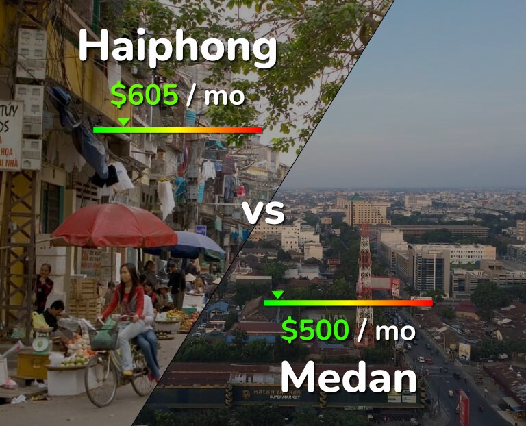 Cost of living in Haiphong vs Medan infographic