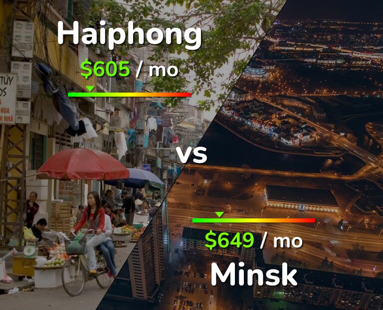 Cost of living in Haiphong vs Minsk infographic