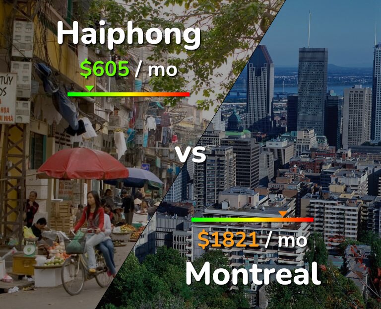 Cost of living in Haiphong vs Montreal infographic
