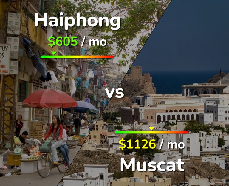Cost of living in Haiphong vs Muscat infographic