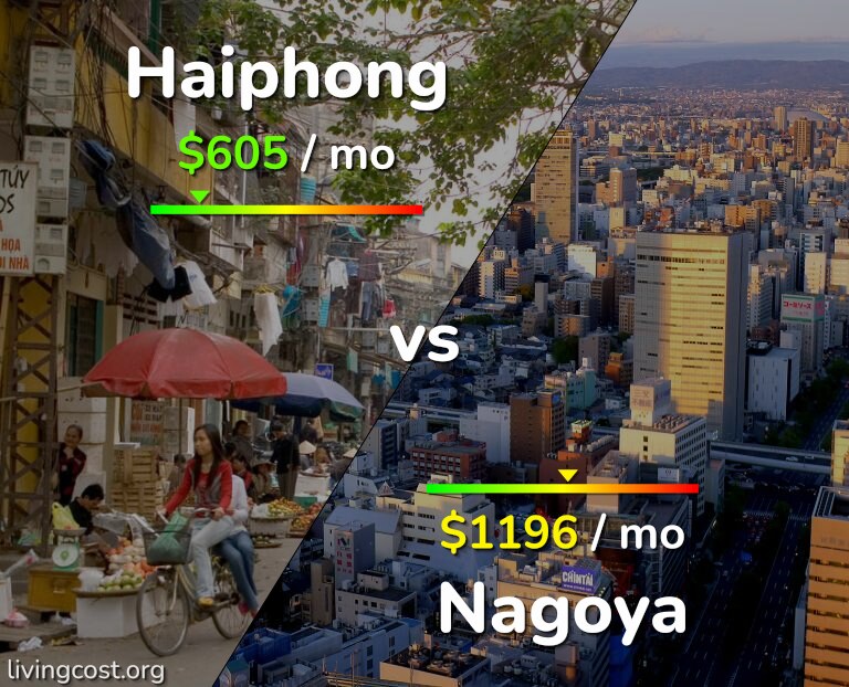 Cost of living in Haiphong vs Nagoya infographic