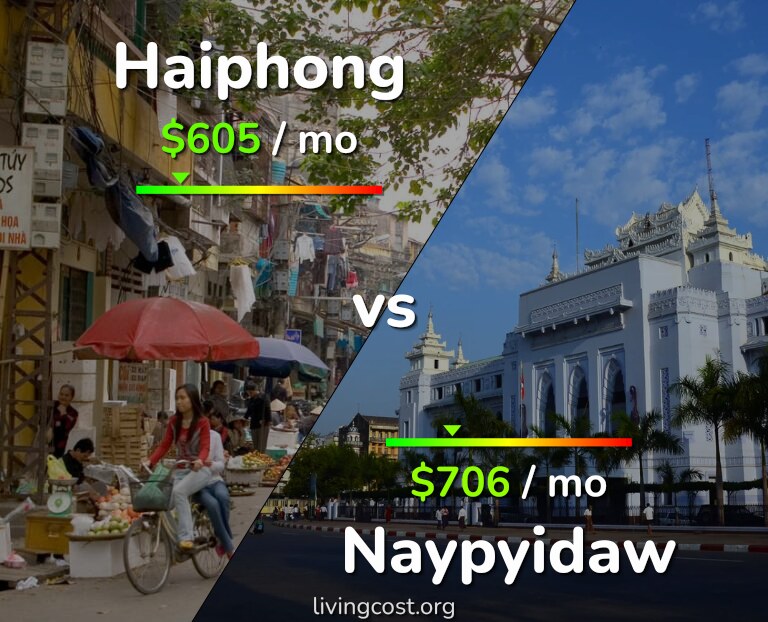 Cost of living in Haiphong vs Naypyidaw infographic