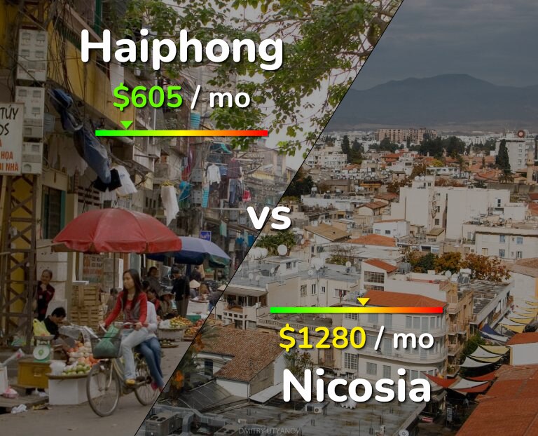 Cost of living in Haiphong vs Nicosia infographic
