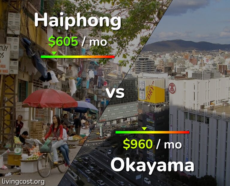 Cost of living in Haiphong vs Okayama infographic