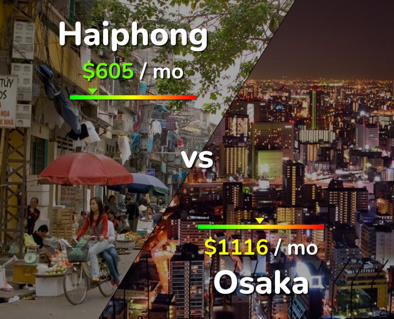 Cost of living in Haiphong vs Osaka infographic