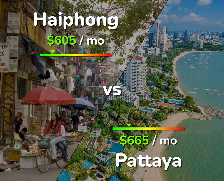 Cost of living in Haiphong vs Pattaya infographic