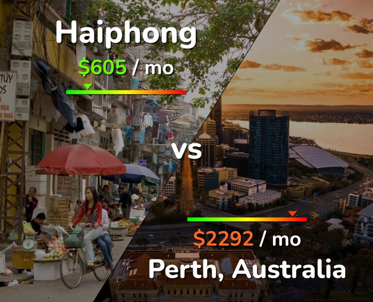 Cost of living in Haiphong vs Perth infographic
