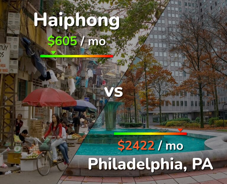 Cost of living in Haiphong vs Philadelphia infographic