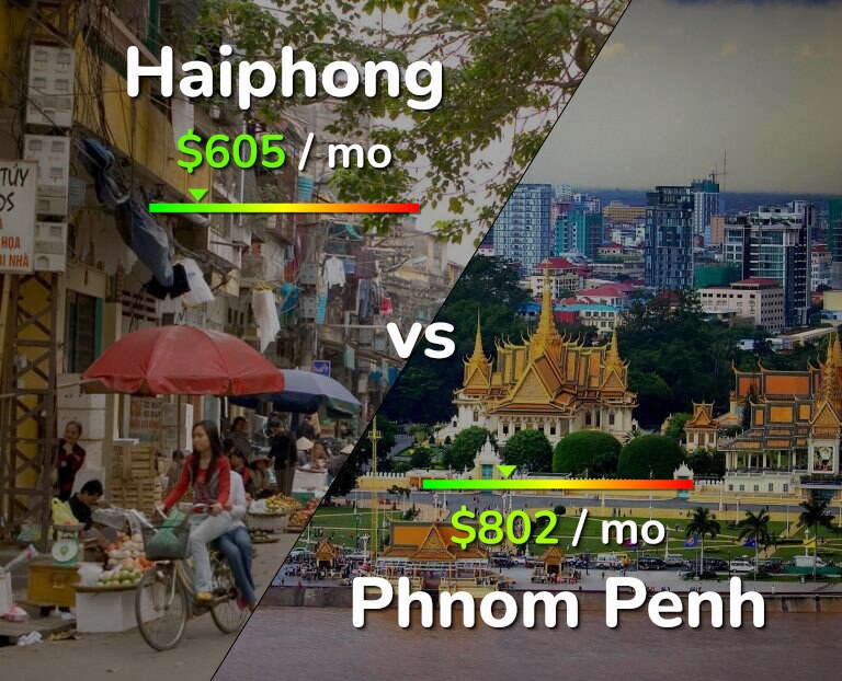 Cost of living in Haiphong vs Phnom Penh infographic