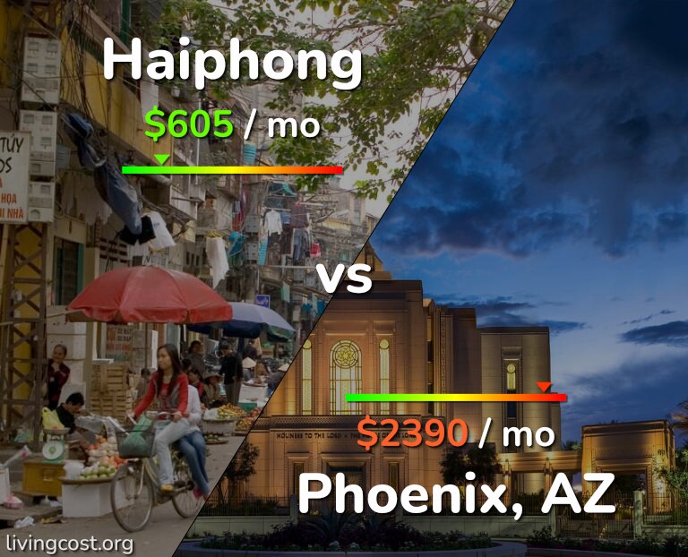 Cost of living in Haiphong vs Phoenix infographic