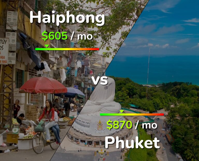 Cost of living in Haiphong vs Phuket infographic