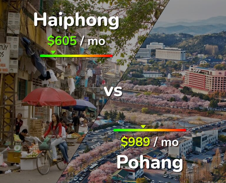 Cost of living in Haiphong vs Pohang infographic