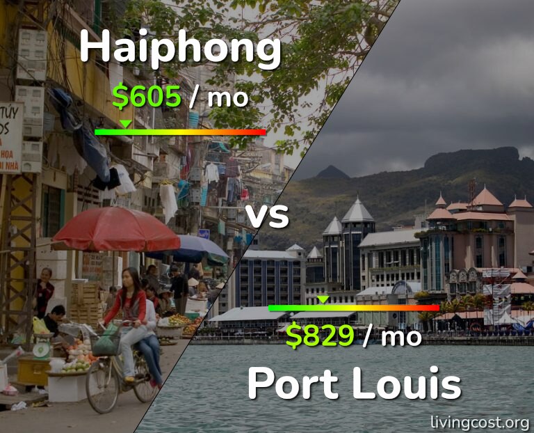 Cost of living in Haiphong vs Port Louis infographic
