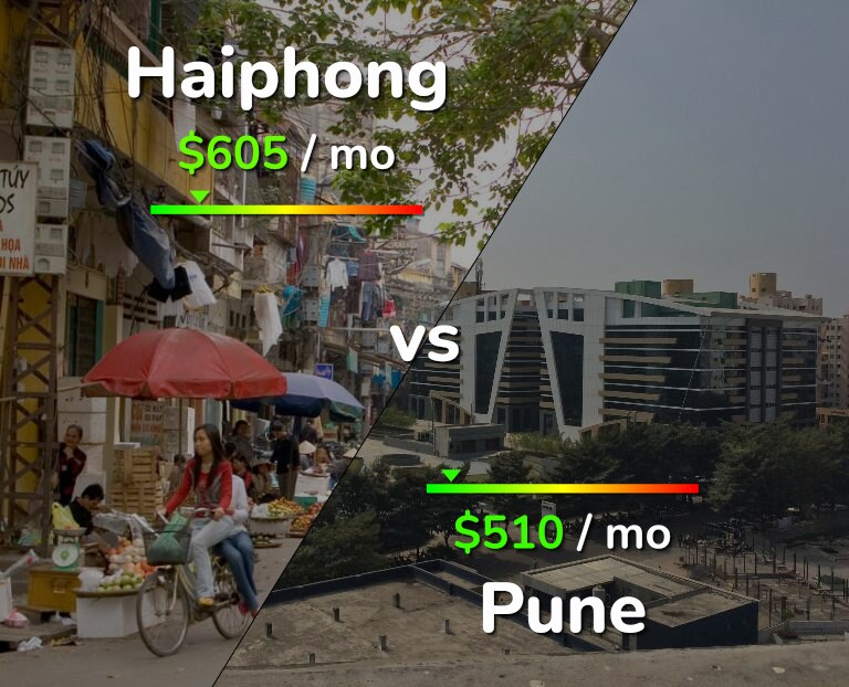 Cost of living in Haiphong vs Pune infographic