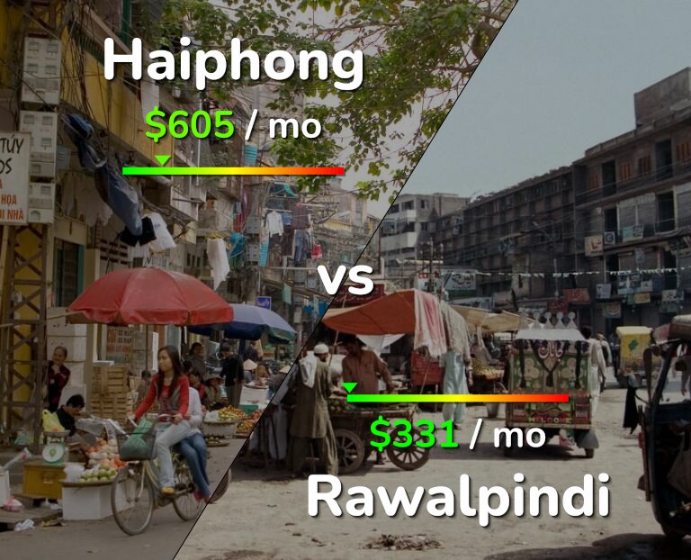 Cost of living in Haiphong vs Rawalpindi infographic