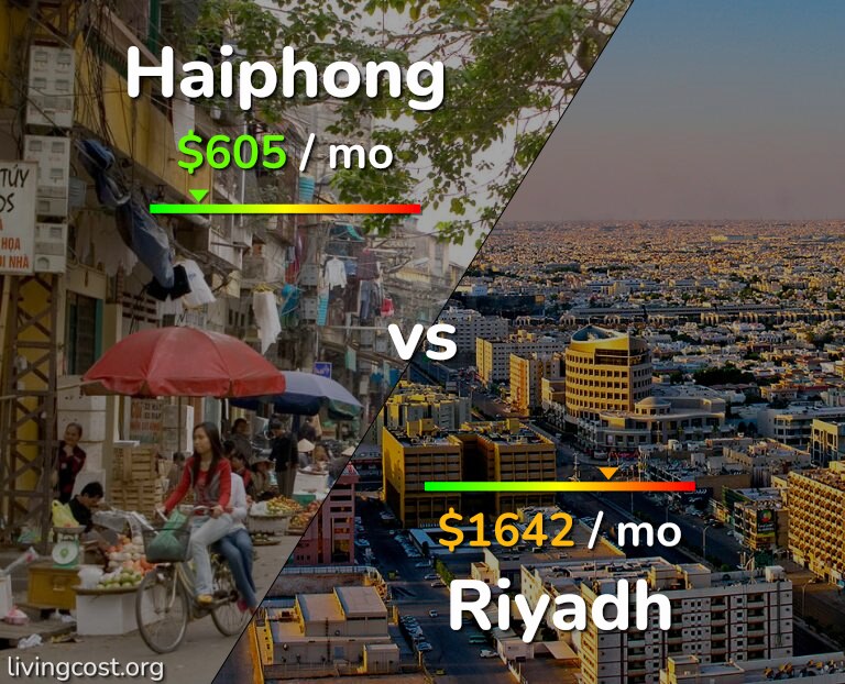 Cost of living in Haiphong vs Riyadh infographic