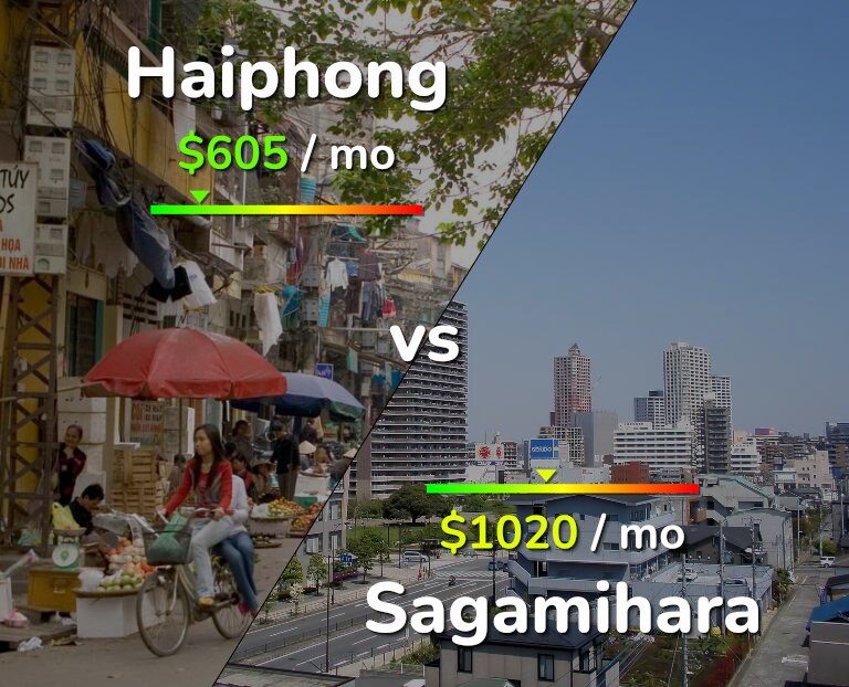 Cost of living in Haiphong vs Sagamihara infographic