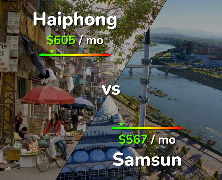 Cost of living in Haiphong vs Samsun infographic