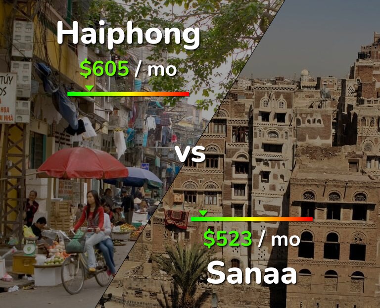 Cost of living in Haiphong vs Sanaa infographic