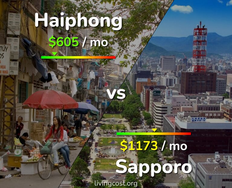 Cost of living in Haiphong vs Sapporo infographic