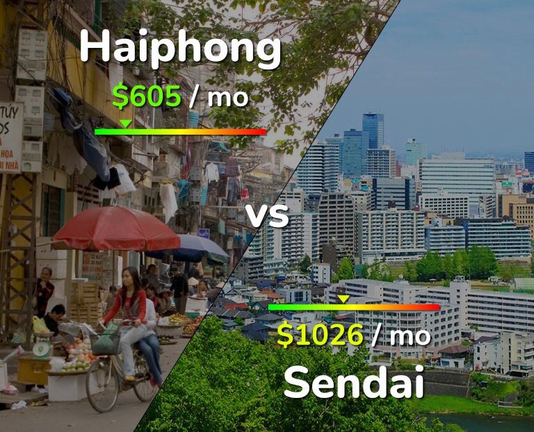 Cost of living in Haiphong vs Sendai infographic