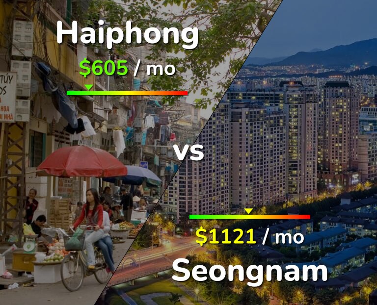 Cost of living in Haiphong vs Seongnam infographic