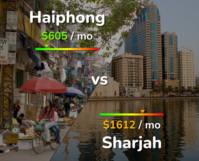 Cost of living in Haiphong vs Sharjah infographic