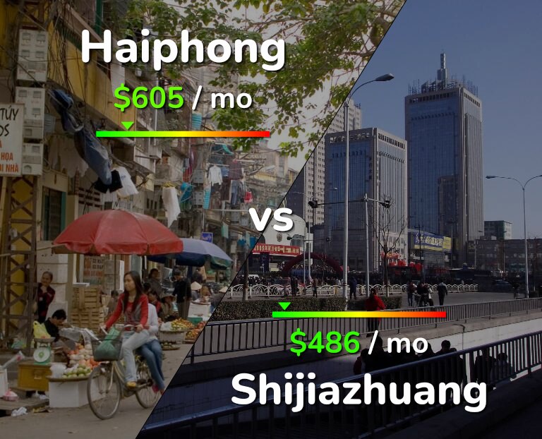 Cost of living in Haiphong vs Shijiazhuang infographic