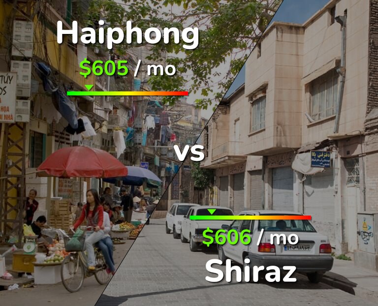 Cost of living in Haiphong vs Shiraz infographic