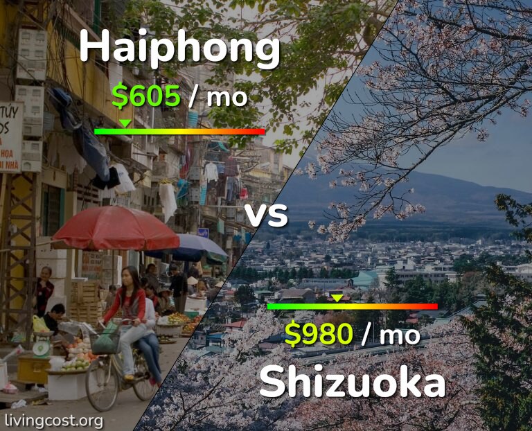 Cost of living in Haiphong vs Shizuoka infographic