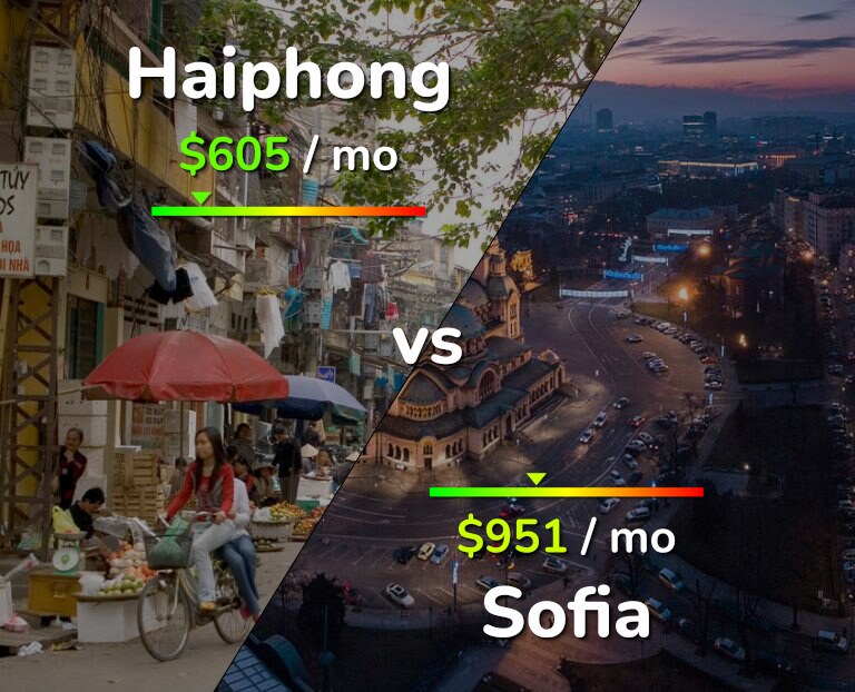 Cost of living in Haiphong vs Sofia infographic