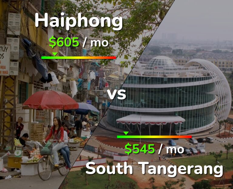 Cost of living in Haiphong vs South Tangerang infographic