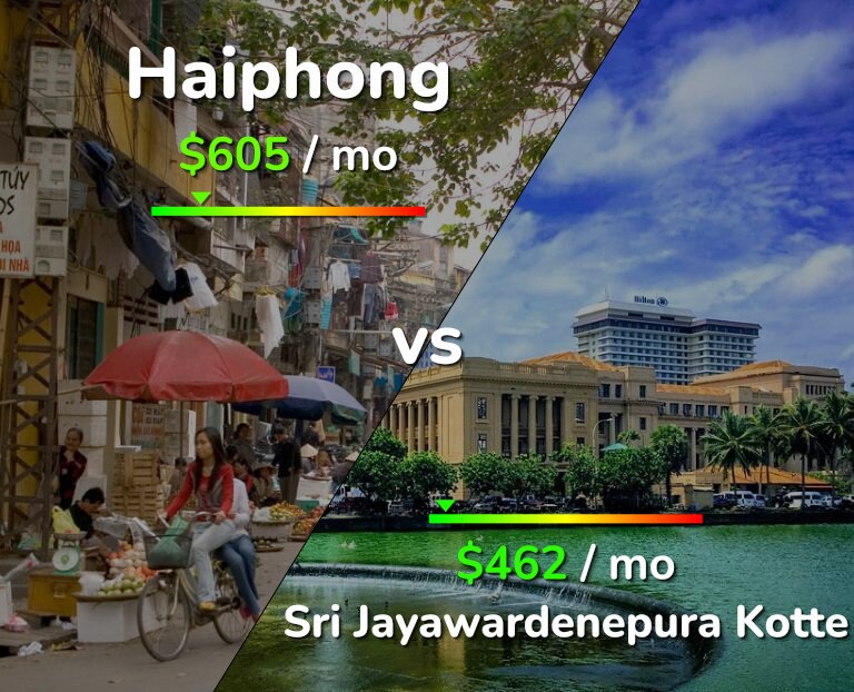 Cost of living in Haiphong vs Sri Jayawardenepura Kotte infographic