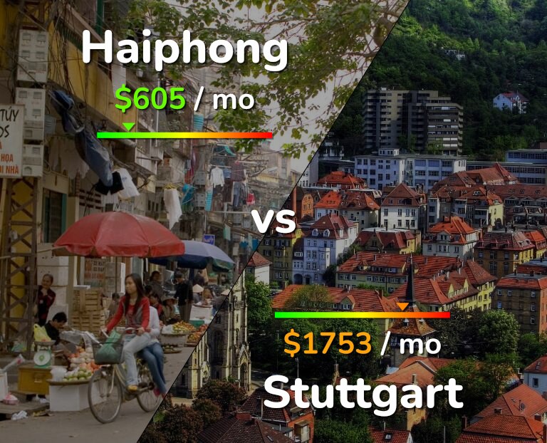 Cost of living in Haiphong vs Stuttgart infographic