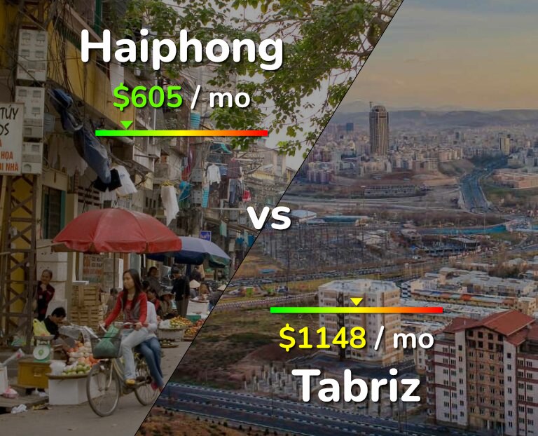 Cost of living in Haiphong vs Tabriz infographic