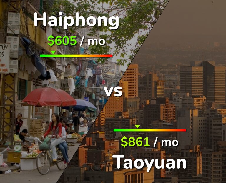 Cost of living in Haiphong vs Taoyuan infographic