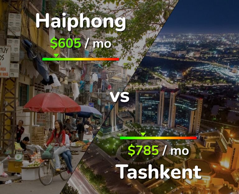Cost of living in Haiphong vs Tashkent infographic