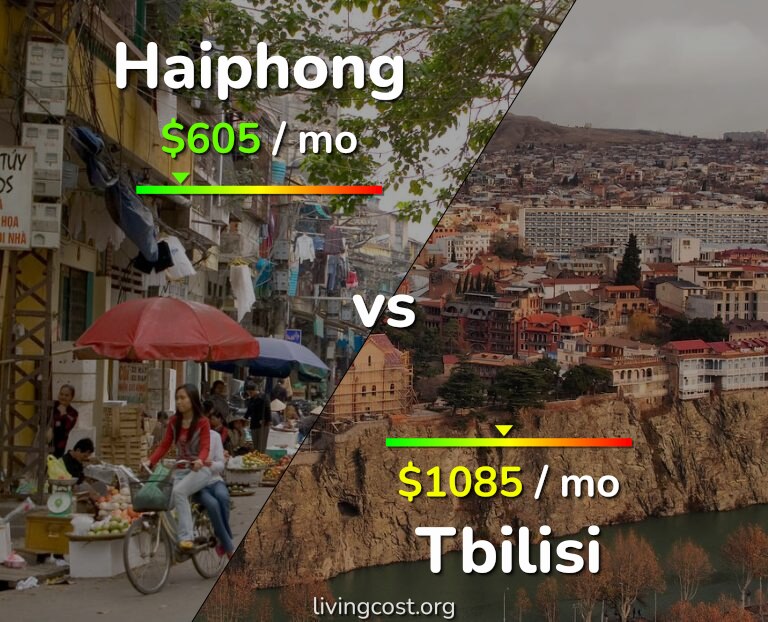 Cost of living in Haiphong vs Tbilisi infographic