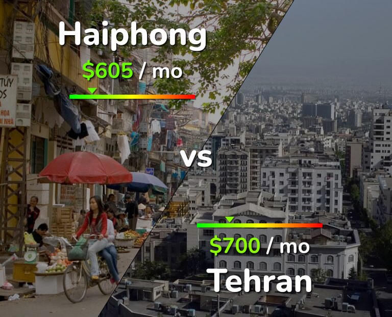 Cost of living in Haiphong vs Tehran infographic
