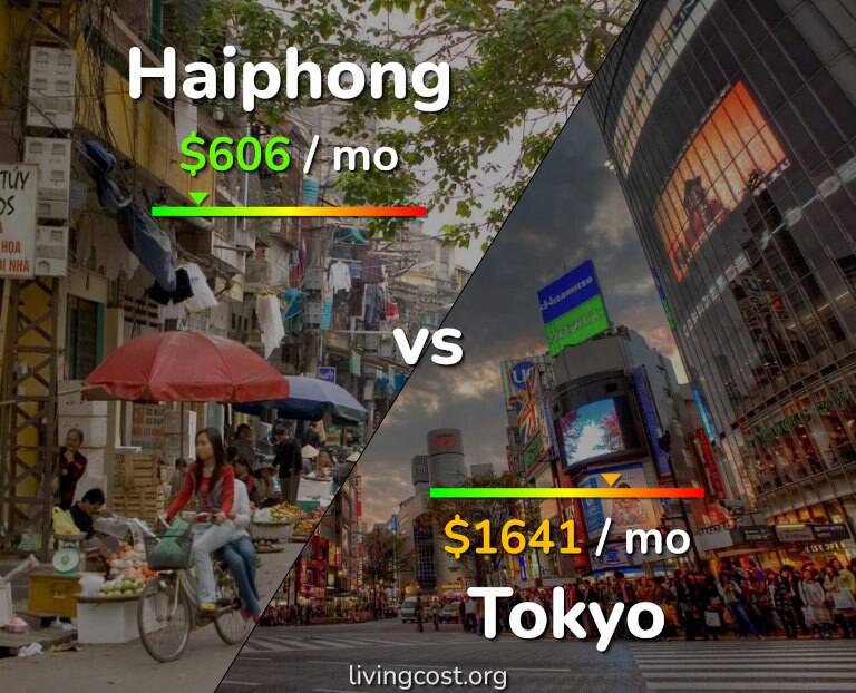 Cost of living in Haiphong vs Tokyo infographic