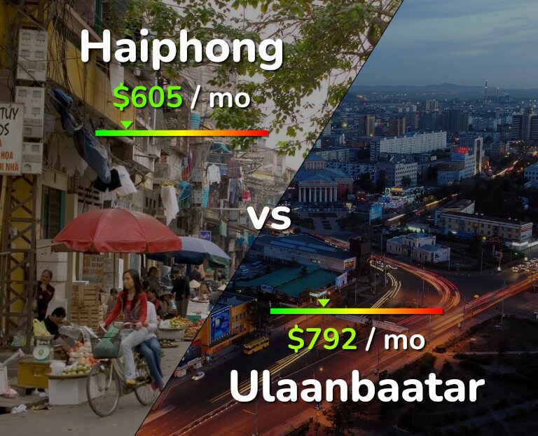 Cost of living in Haiphong vs Ulaanbaatar infographic