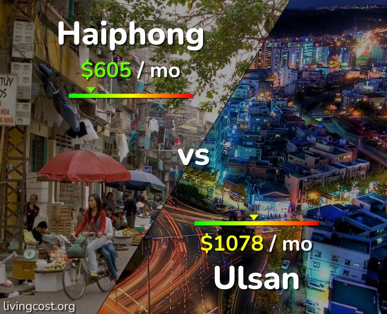 Cost of living in Haiphong vs Ulsan infographic