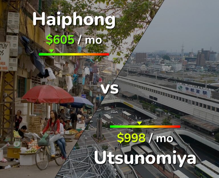 Cost of living in Haiphong vs Utsunomiya infographic