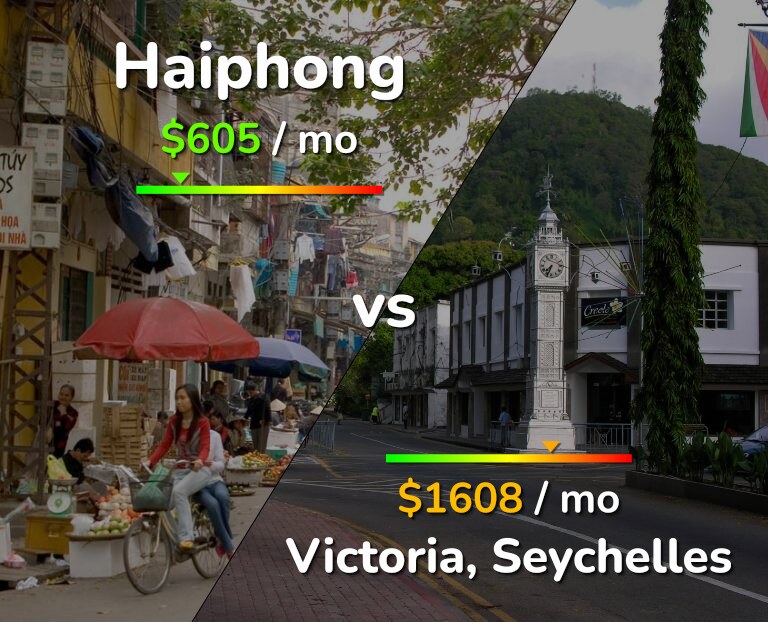 Cost of living in Haiphong vs Victoria infographic