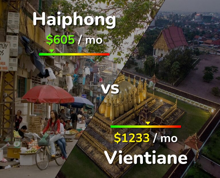 Cost of living in Haiphong vs Vientiane infographic