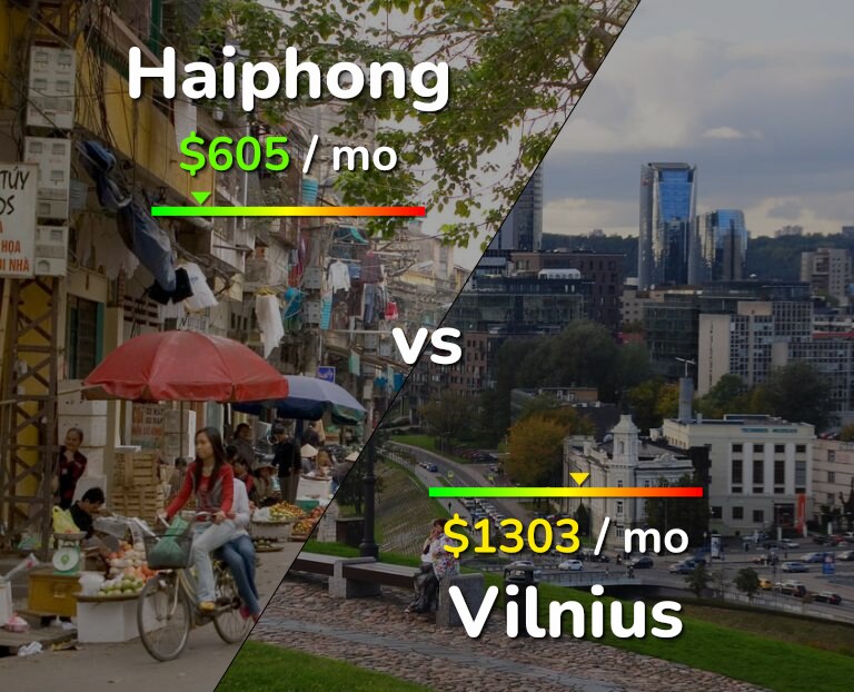 Cost of living in Haiphong vs Vilnius infographic