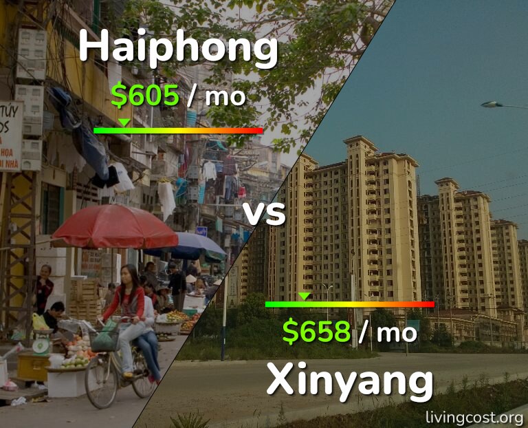 Cost of living in Haiphong vs Xinyang infographic