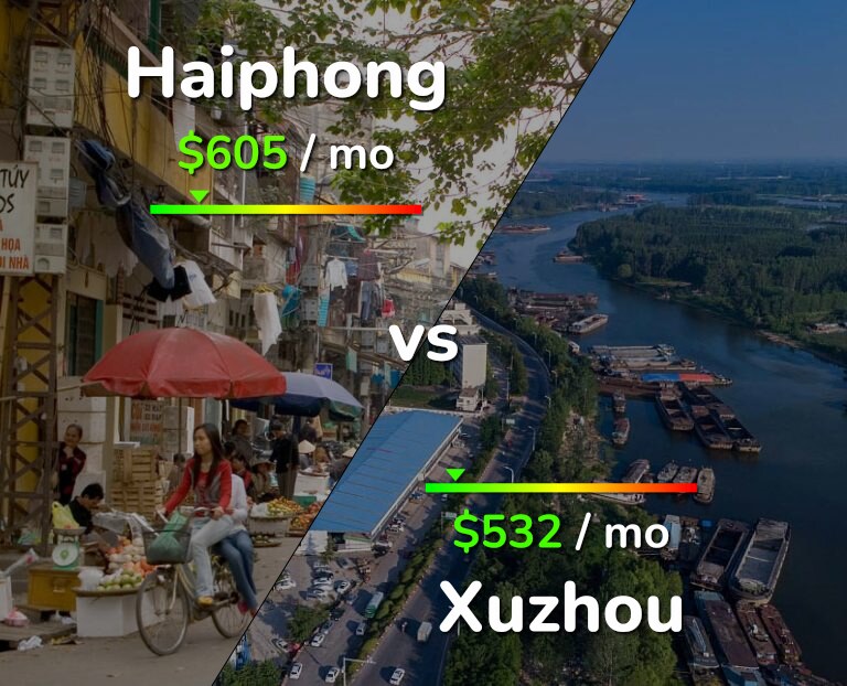 Cost of living in Haiphong vs Xuzhou infographic