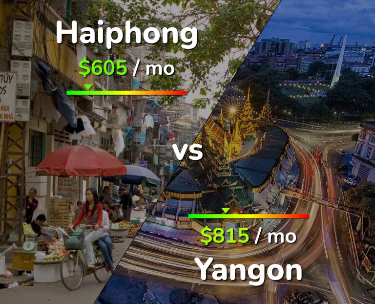 Cost of living in Haiphong vs Yangon infographic