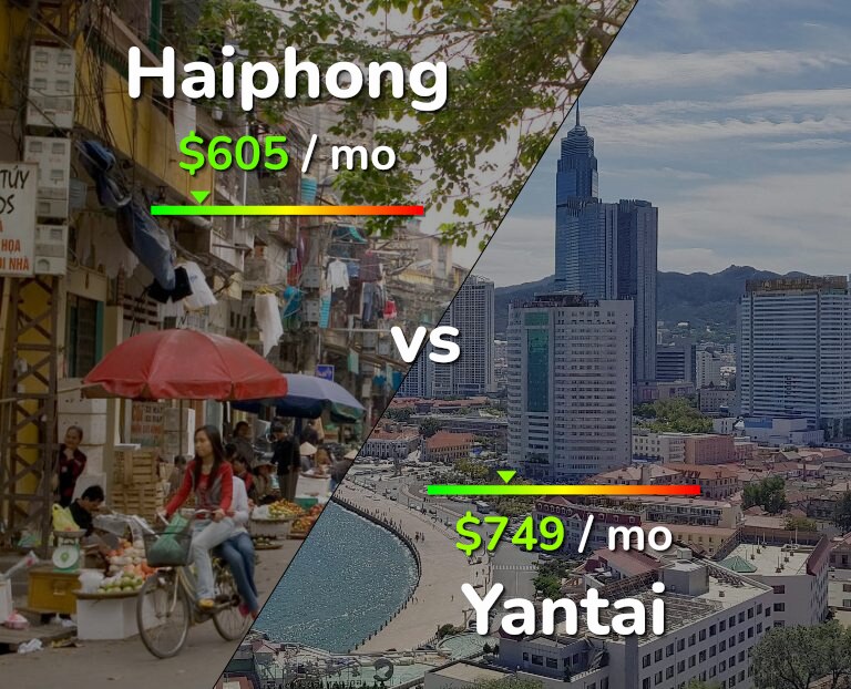 Cost of living in Haiphong vs Yantai infographic